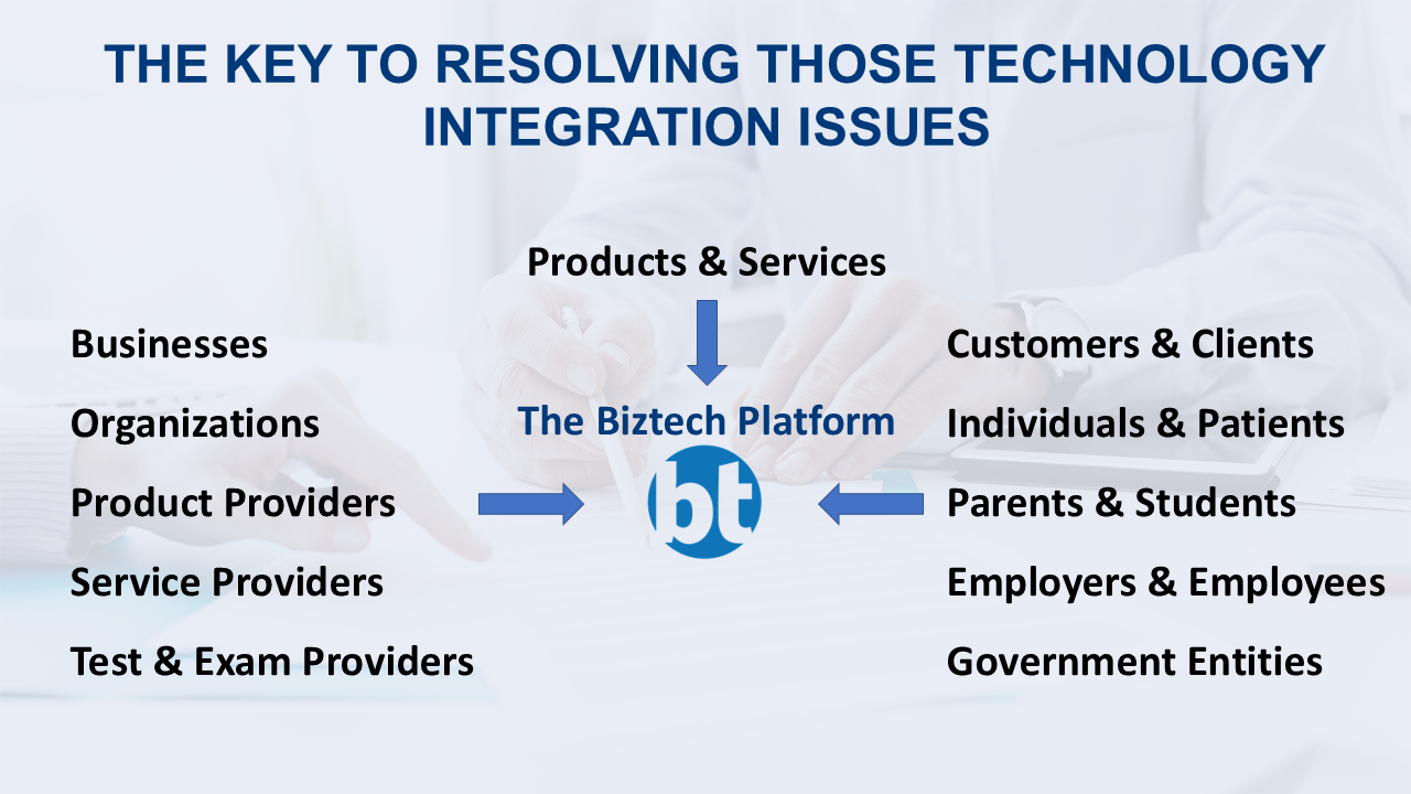 BizTech Integration Diagram